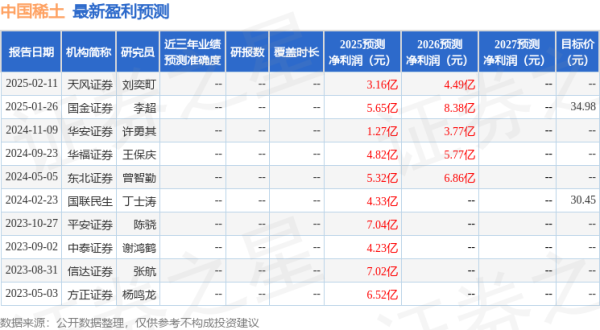 实盘配资开户 国金证券: 给予中国稀土买入评级