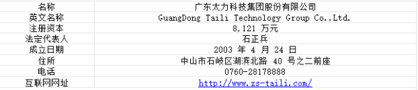 专业配资股票 【新股简析】太力科技 301595