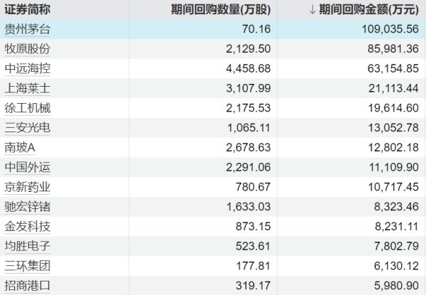 炒股证券配资网 华纺股份：动态市盈率高于行业平均水平
