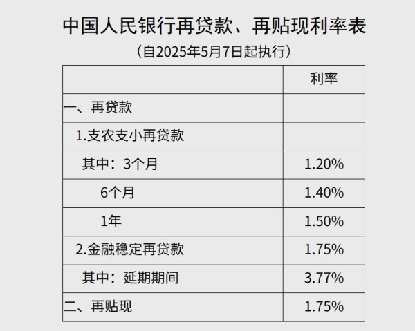 正规配资 央行：用好证券、基金、保险公司互换便利和股票回购增持再贷款 维护资本市场稳定