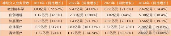 配资炒股导航 集采三年后，神经介入头部企业集体扭亏为盈